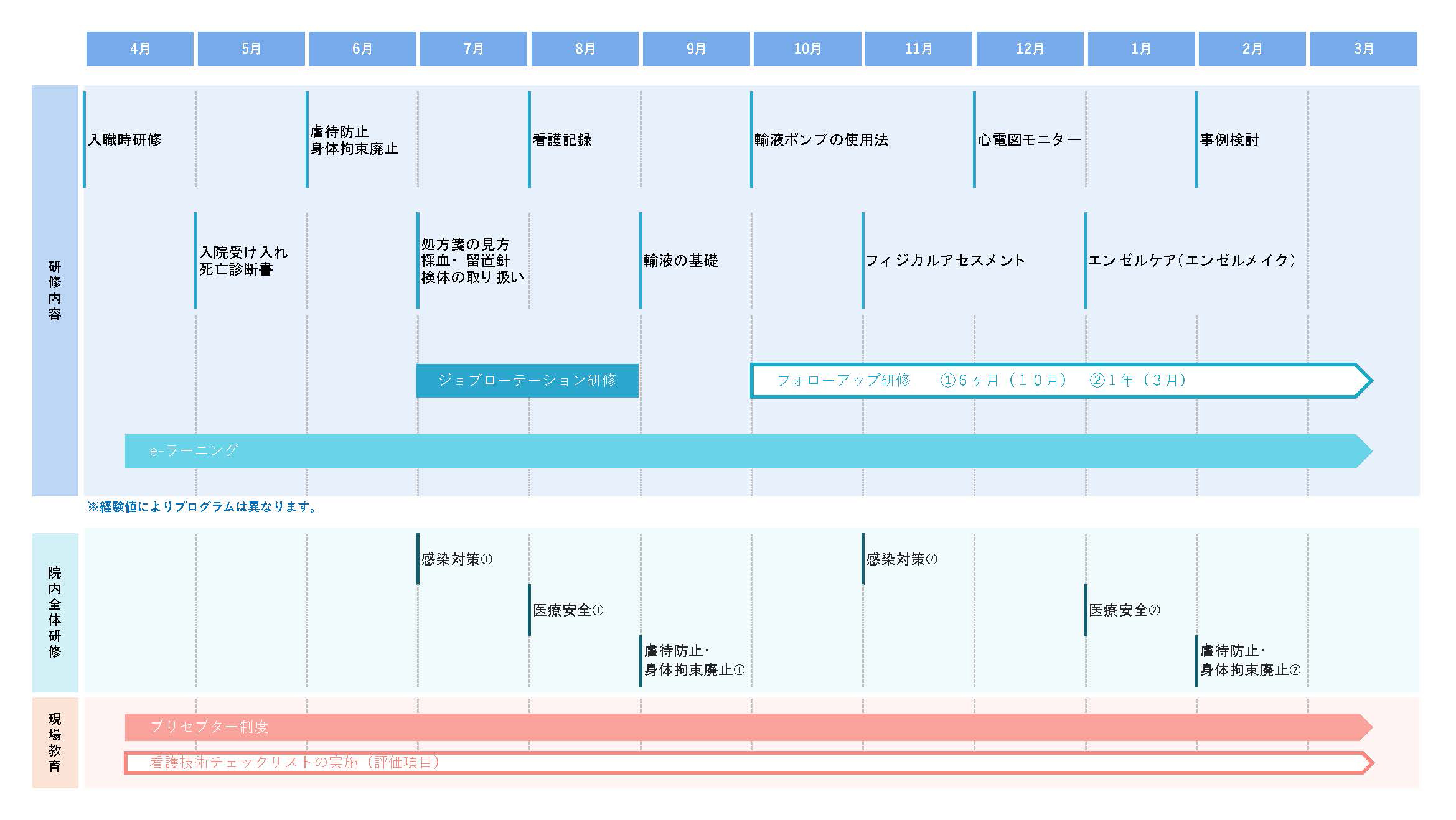 新人Ns年間